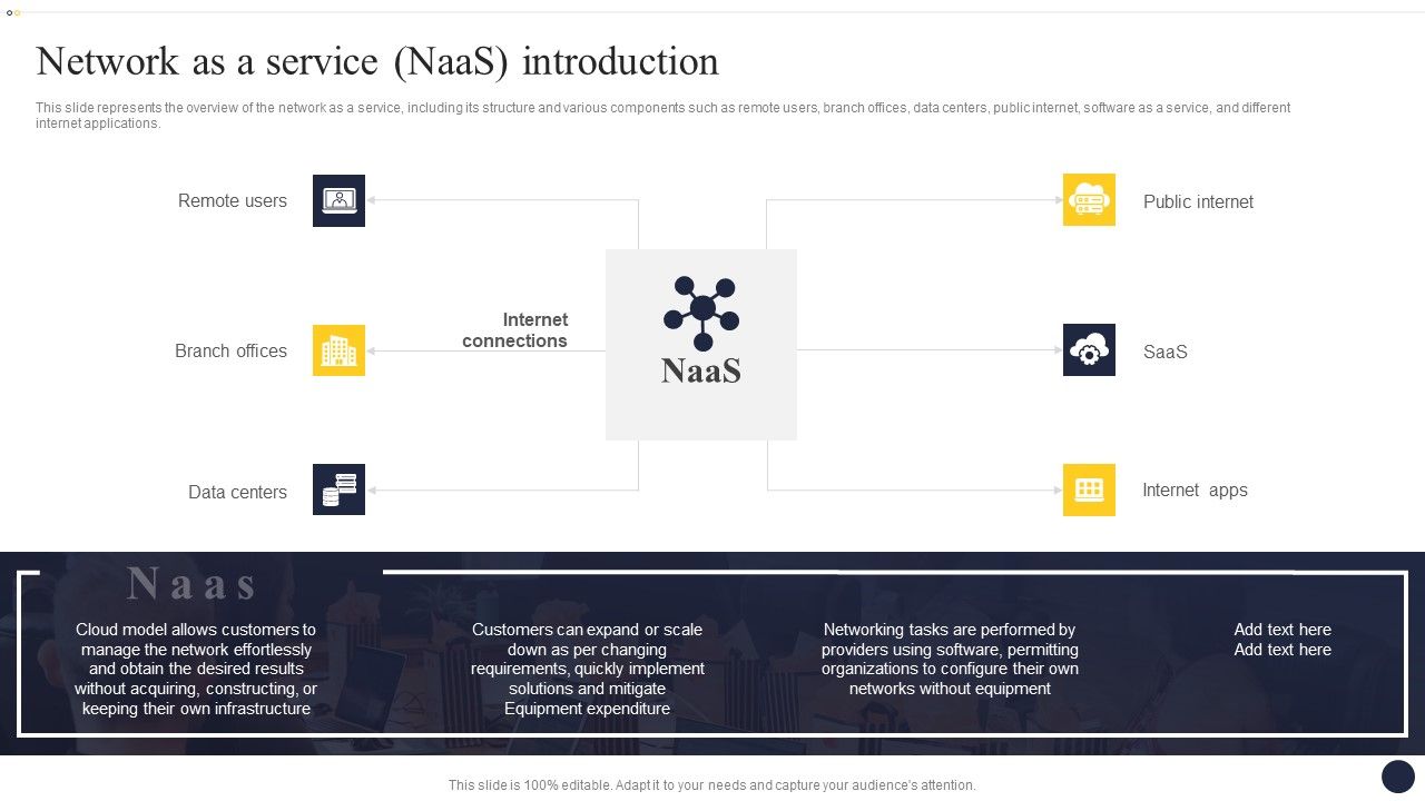 Integrating_Naas_Service_Model_To_Enhance_Network_As_A_Service_Naas_Introduction_Rules_PDF_Slide_1.jpg
