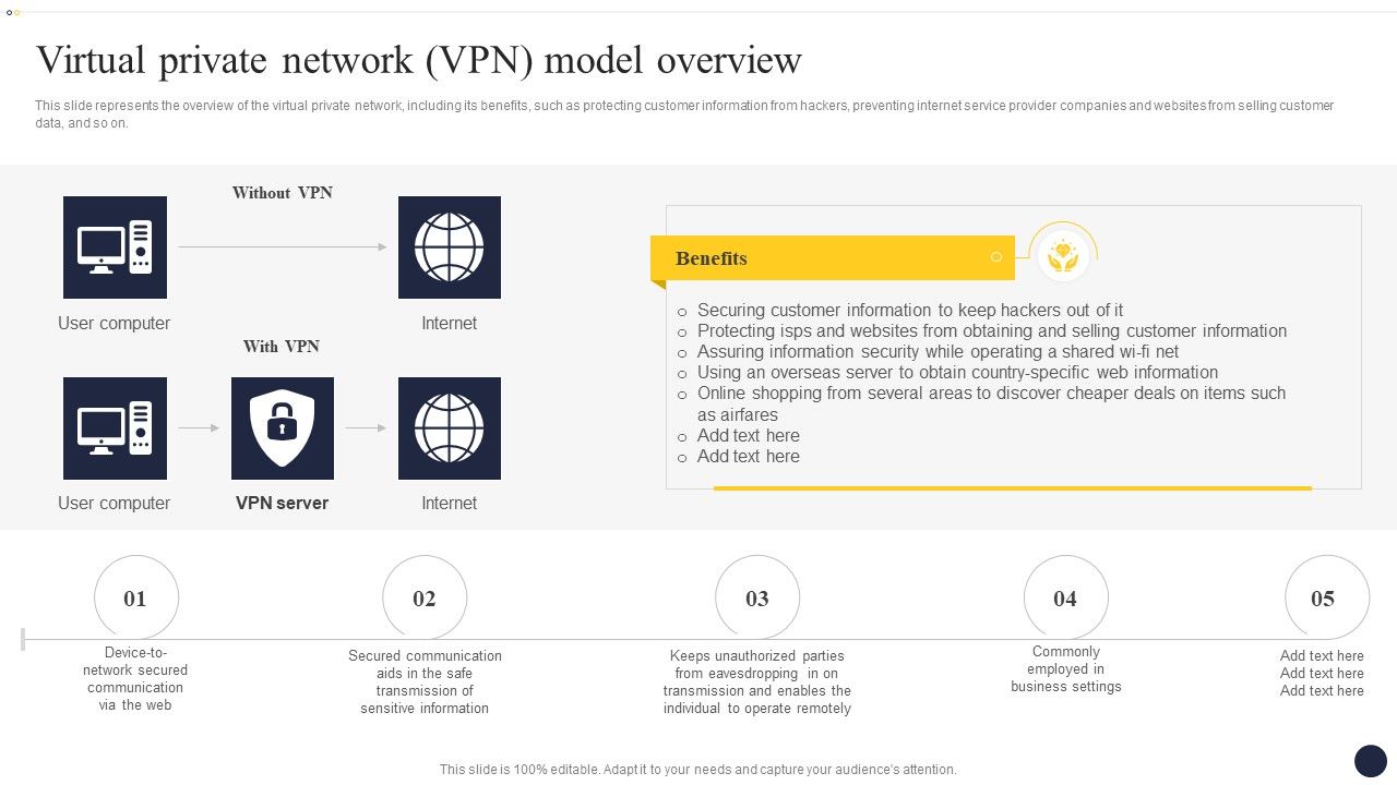 Integrating_Naas_Service_Model_To_Enhance_Virtual_Private_Network_VPN_Model_Background_PDF_Slide_1.jpg