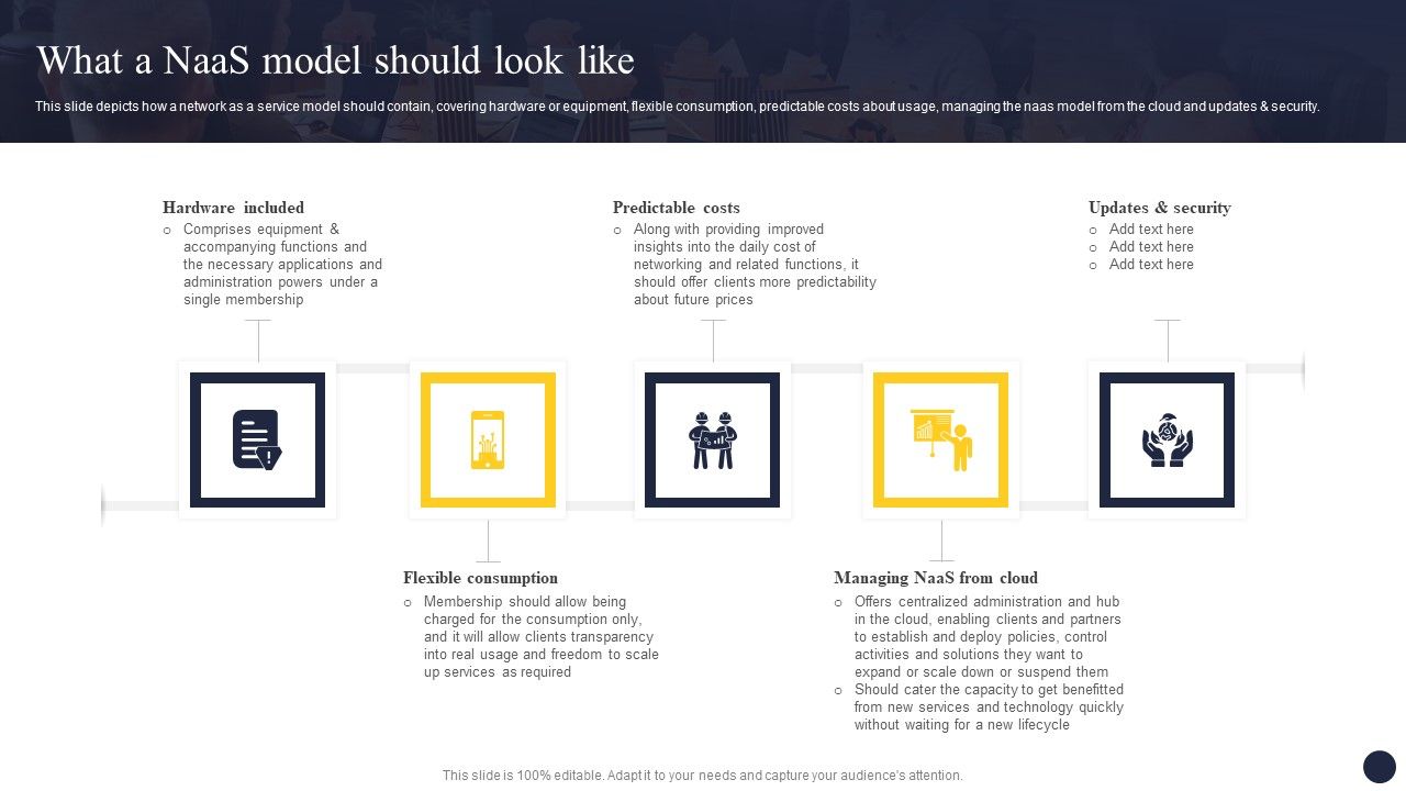 Integrating_Naas_Service_Model_To_Enhance_What_A_Naas_Model_Should_Look_Like_Topics_PDF_Slide_1.jpg