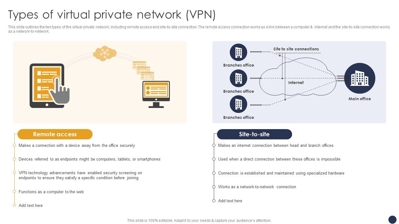 Integrating_Naas_Service_Model_Types_Of_Virtual_Private_Network_Vpn_Ppt_Professional_Examples_PDF_Slide_1.jpg