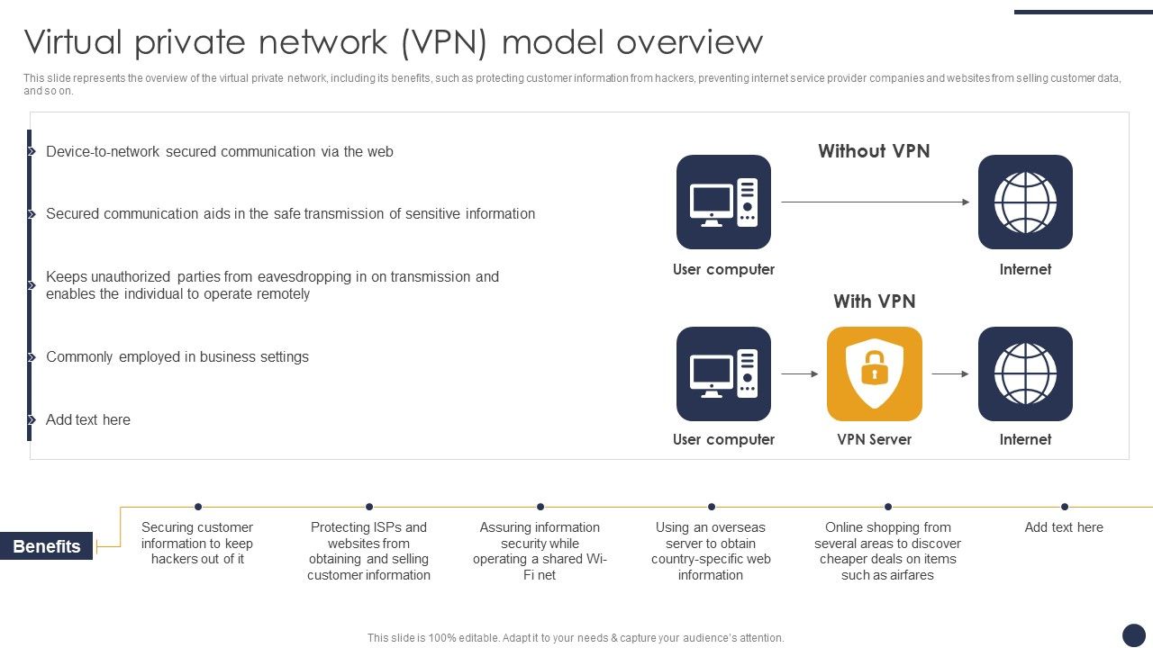 Integrating_Naas_Service_Model_Virtual_Private_Network_Vpn_Model_Overview_Ppt_Summary_Visuals_PDF_Slide_1.jpg