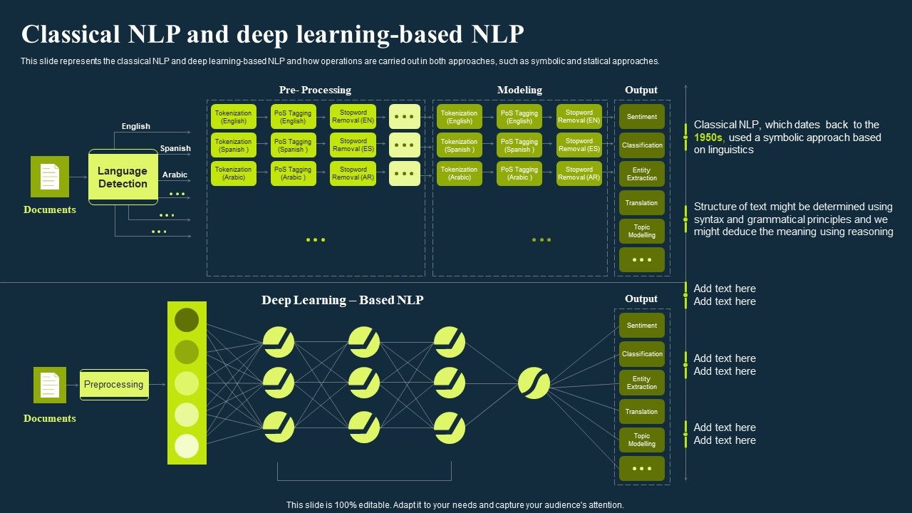 Integrating_Nlp_To_Enhance_Processes_Classical_Nlp_And_Deep_Learning_Based_Nlp_Elements_PDF_Slide_1.jpg