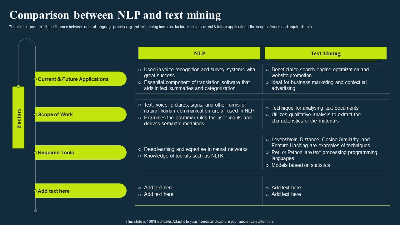 Integrating_Nlp_To_Enhance_Processes_Comparison_Between_Nlp_And_Text_Mining_Guidelines_PDF_Slide_1.jpg