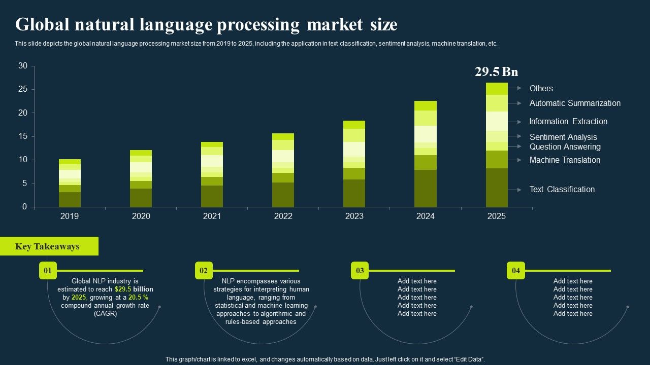 Integrating_Nlp_To_Enhance_Processes_Global_Natural_Language_Processing_Market_Size_Background_PDF_Slide_1.jpg