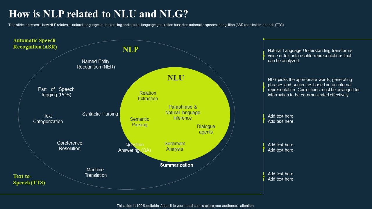 Integrating_Nlp_To_Enhance_Processes_How_Is_Nlp_Related_To_Nlu_And_Nlg_Download_PDF_Slide_1.jpg