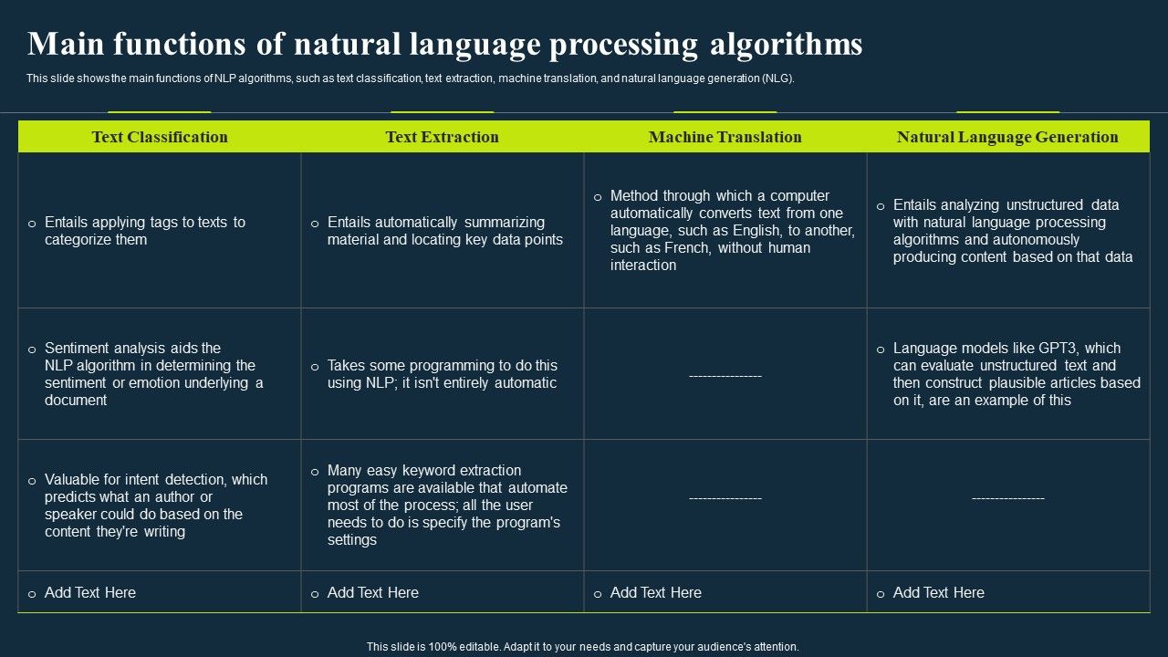 Integrating_Nlp_To_Enhance_Processes_Main_Functions_Of_Natural_Language_Processing_Algorithms_Graphics_PDF_Slide_1.jpg