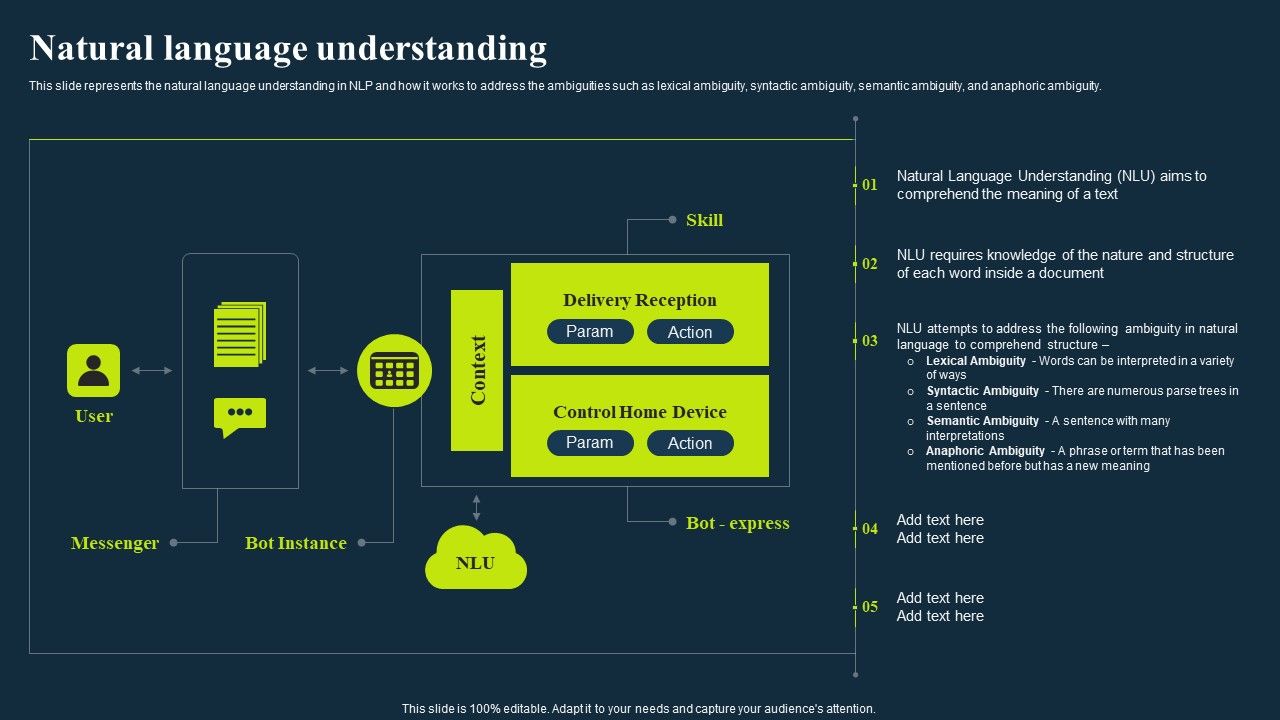 Integrating_Nlp_To_Enhance_Processes_Natural_Language_Understanding_Graphics_PDF_Slide_1.jpg