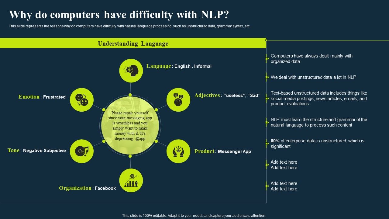 Integrating_Nlp_To_Enhance_Processes_Why_Do_Computers_Have_Difficulty_With_Nlp_Summary_PDF_Slide_1.jpg