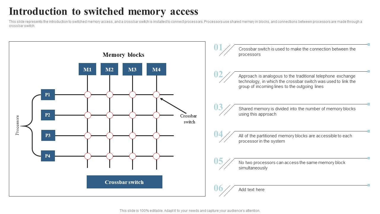 Integrating_Parallel_Processor_System_Introduction_To_Switched_Memory_Access_Guidelines_PDF_Slide_1.jpg