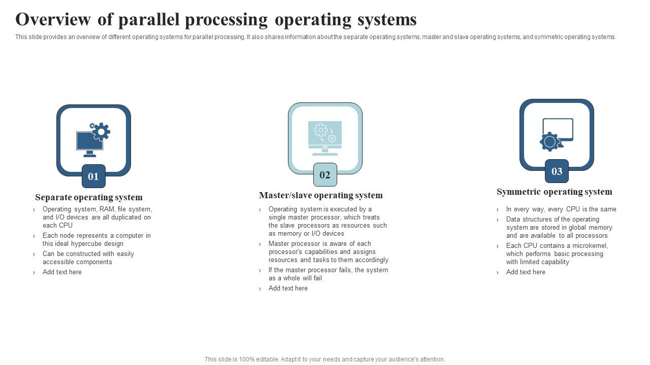 Integrating_Parallel_Processor_System_Overview_Of_Parallel_Processing_Operating_Systems_Introduction_PDF_Slide_1.jpg