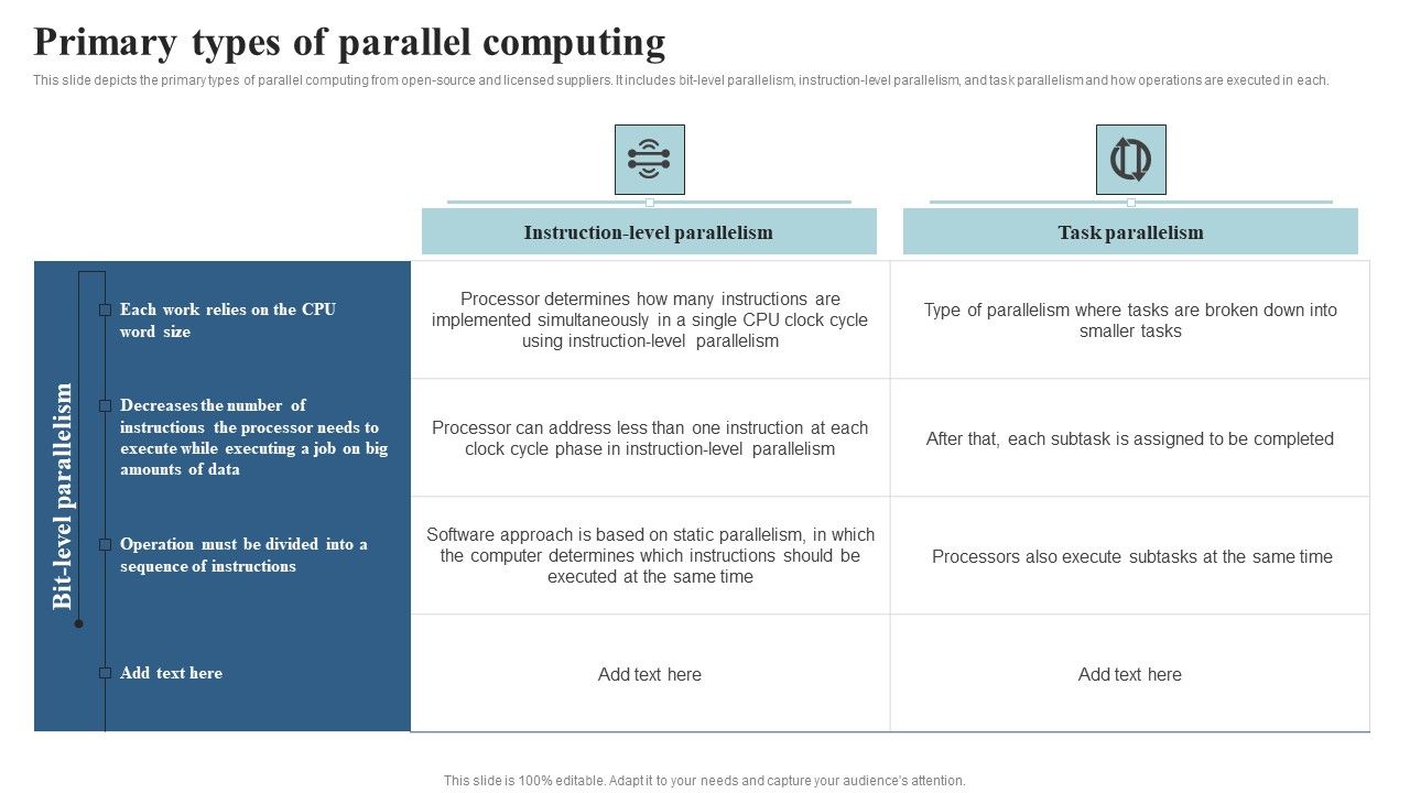 Integrating_Parallel_Processor_System_Primary_Types_Of_Parallel_Computing_Themes_PDF_Slide_1.jpg