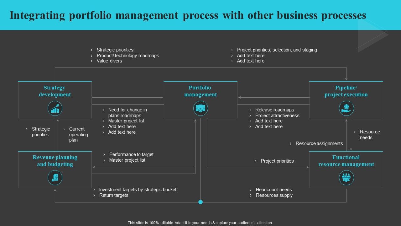 Integrating_Portfolio_Management_Process_With_Other_Business_Processes_Pictures_PDF_Slide_1.jpg