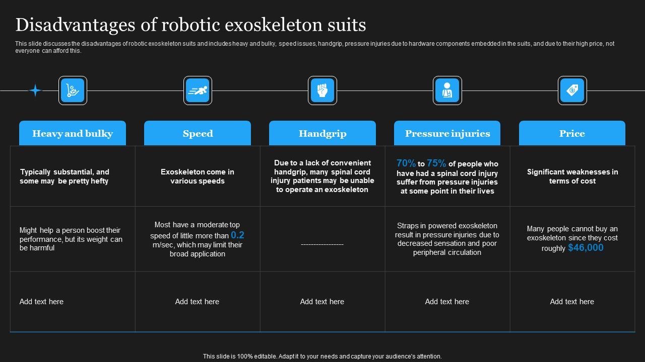 Integrating_Robotic_Exoskeleton_Disadvantages_Of_Robotic_Exoskeleton_Suits_Formats_PDF_Slide_1.jpg