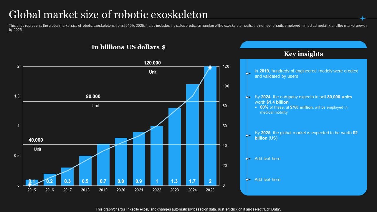 Integrating_Robotic_Exoskeleton_Global_Market_Size_Of_Robotic_Exoskeleton_Portrait_PDF_Slide_1.jpg