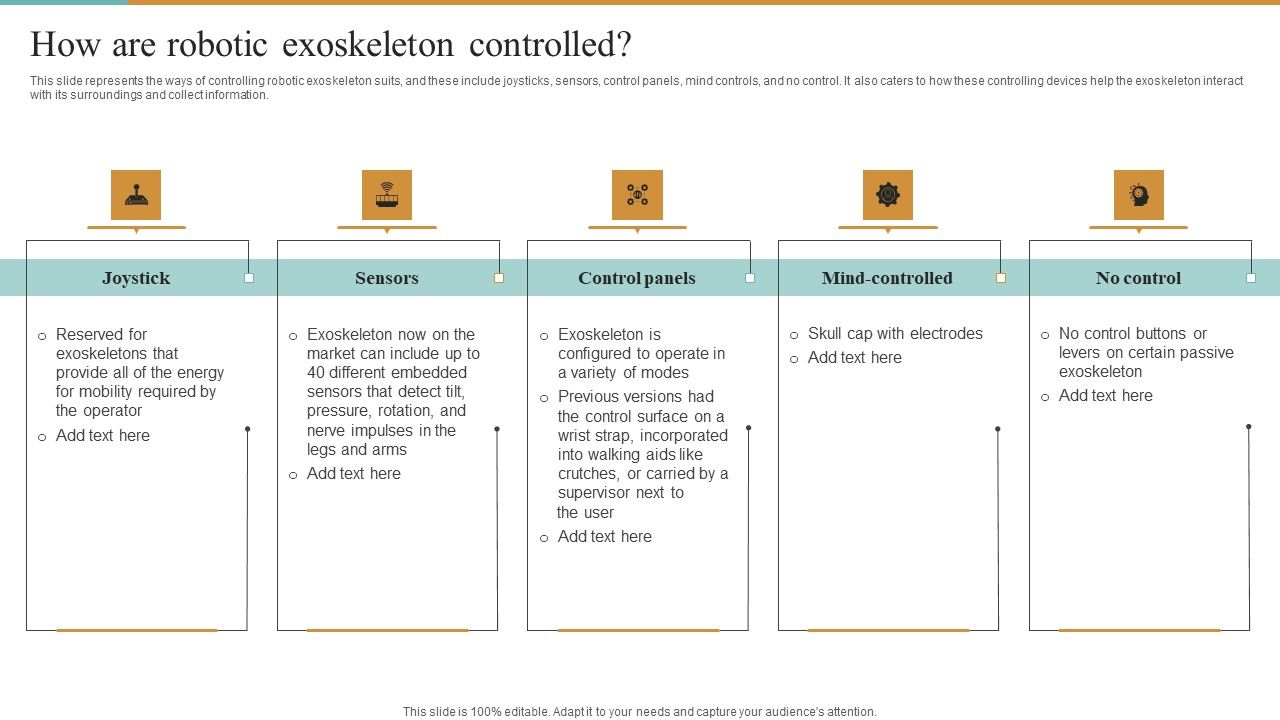 Integrating_Robotic_Exoskeleton_How_Are_Robotic_Exoskeleton_Controlled_Template_PDF_Slide_1.jpg