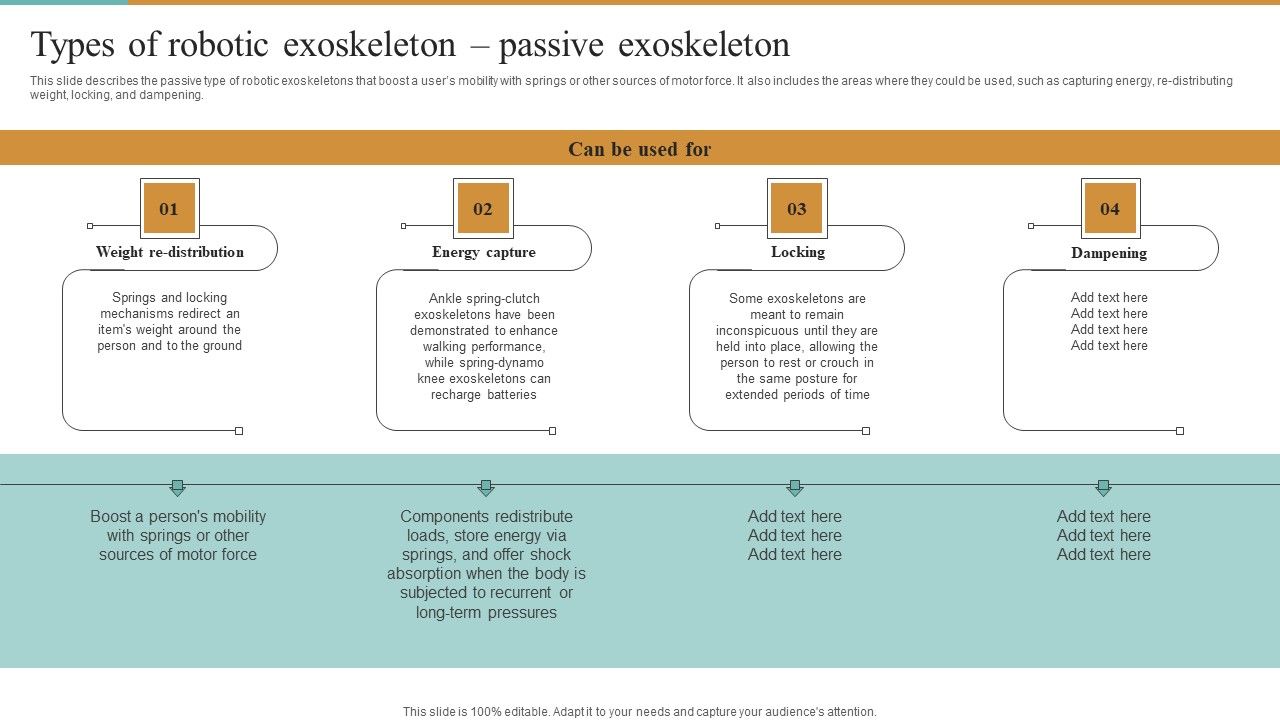 Integrating_Robotic_Exoskeleton_Types_Of_Robotic_Exoskeleton_Passive_Exoskeleton_Rules_PDF_Slide_1.jpg