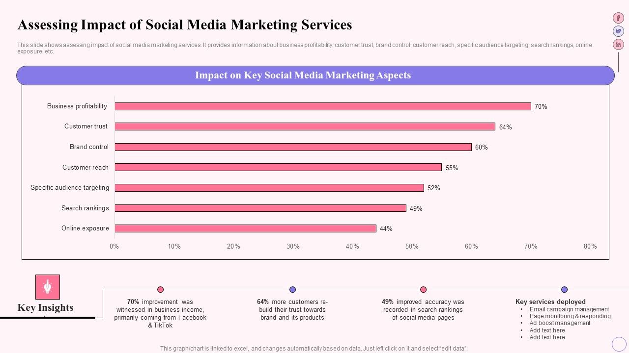 Integrating_Social_Media_Tactics_Assessing_Impact_Of_Social_Media_Marketing_Services_Slides_PDF_Slide_1.jpg