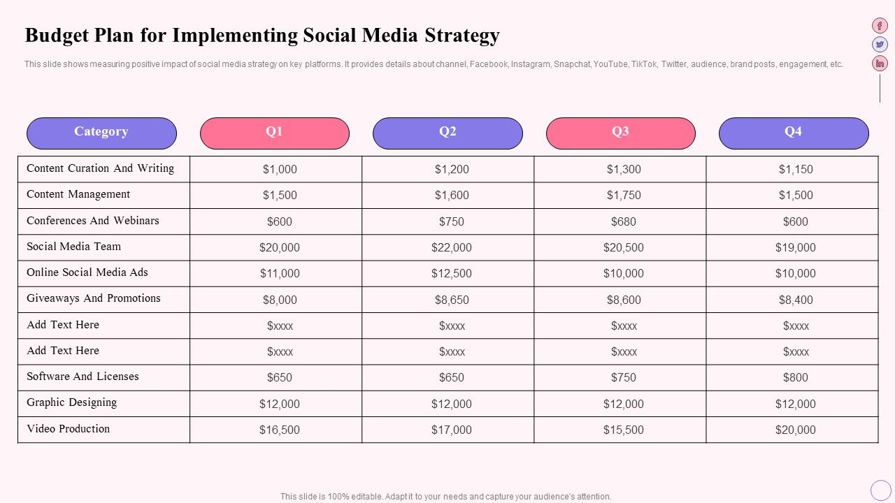 Integrating_Social_Media_Tactics_Budget_Plan_For_Implementing_Social_Media_Strategy_Ideas_PDF_Slide_1.jpg