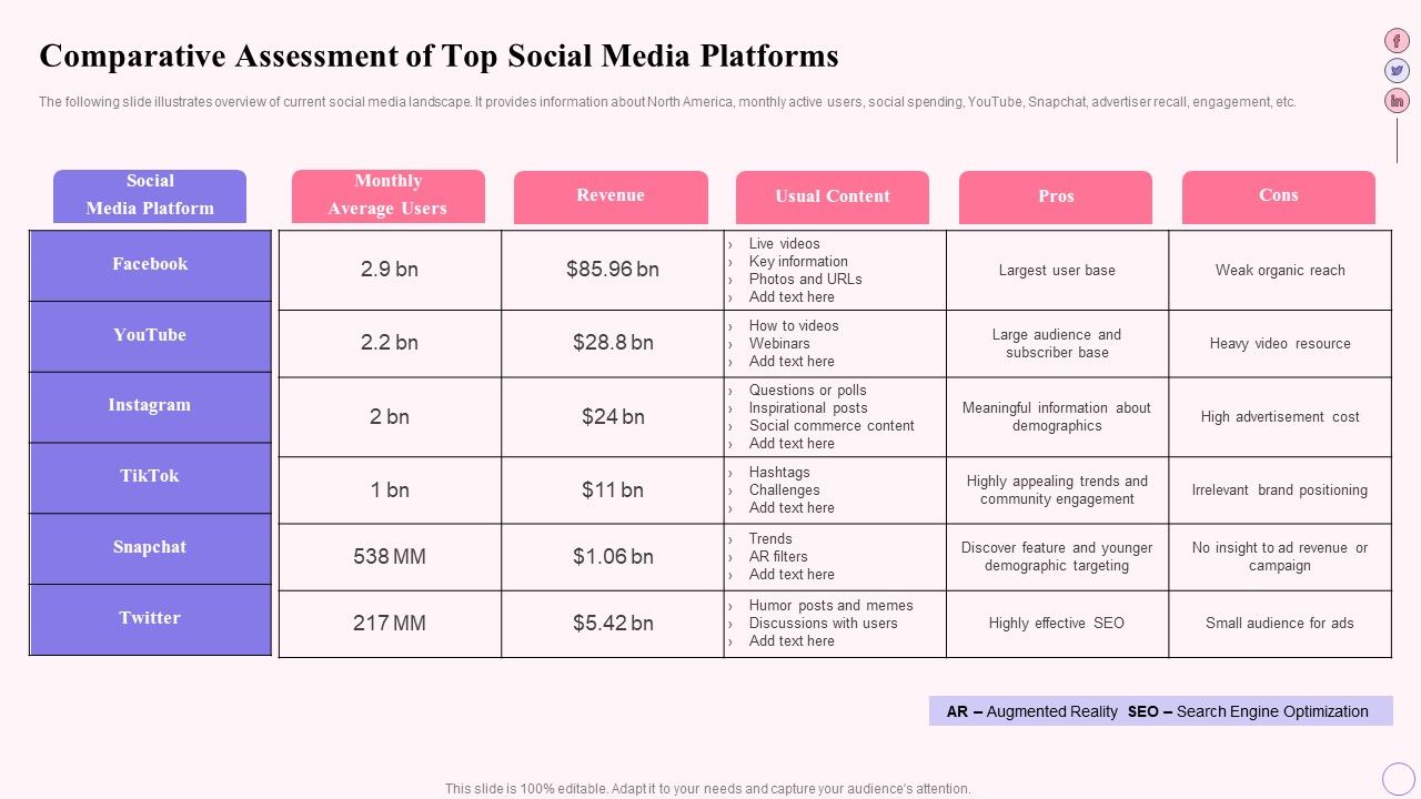 Integrating_Social_Media_Tactics_Comparative_Assessment_Of_Top_Social_Media_Platforms_Topics_PDF_Slide_1.jpg
