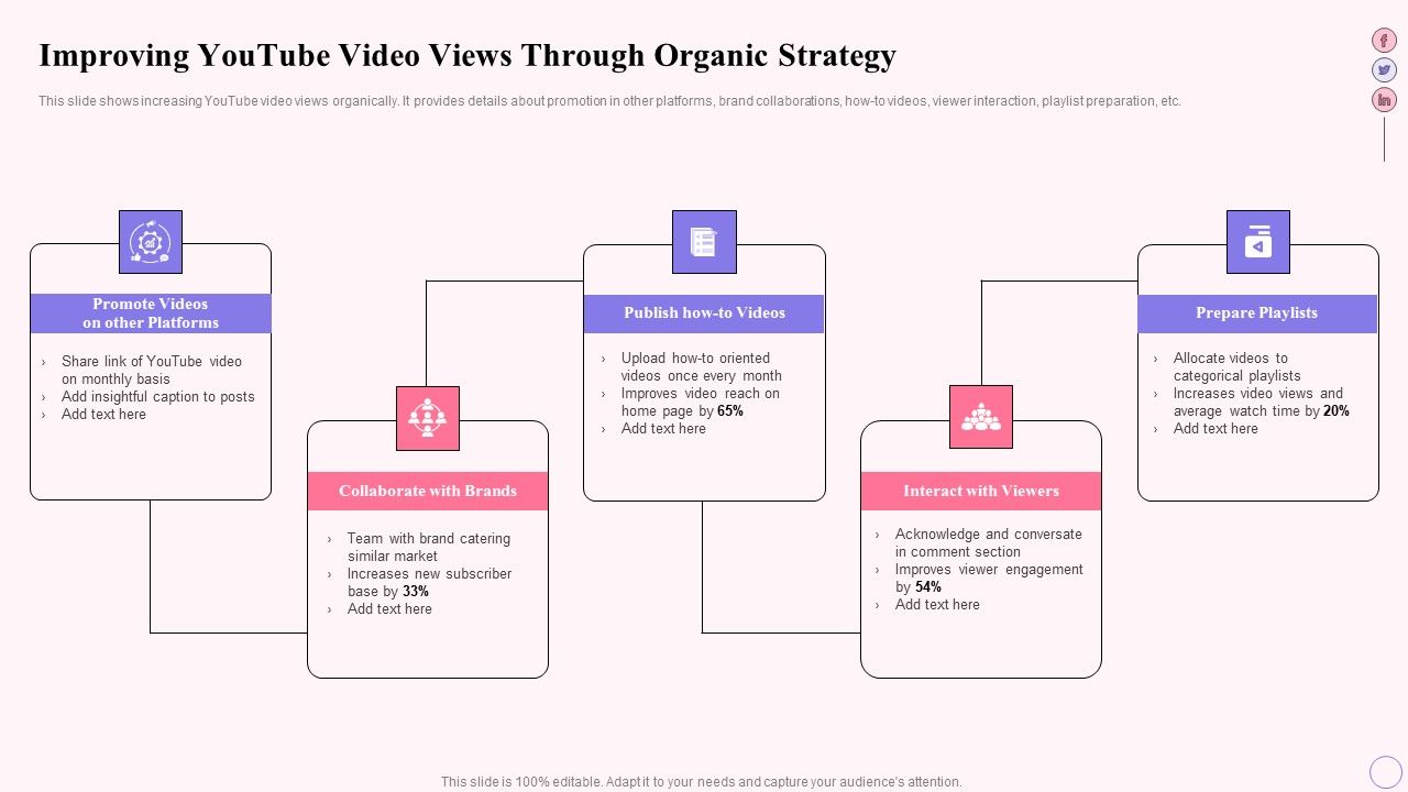 Integrating_Social_Media_Tactics_Improving_Youtube_Video_Views_Through_Organic_Infographics_PDF_Slide_1.jpg