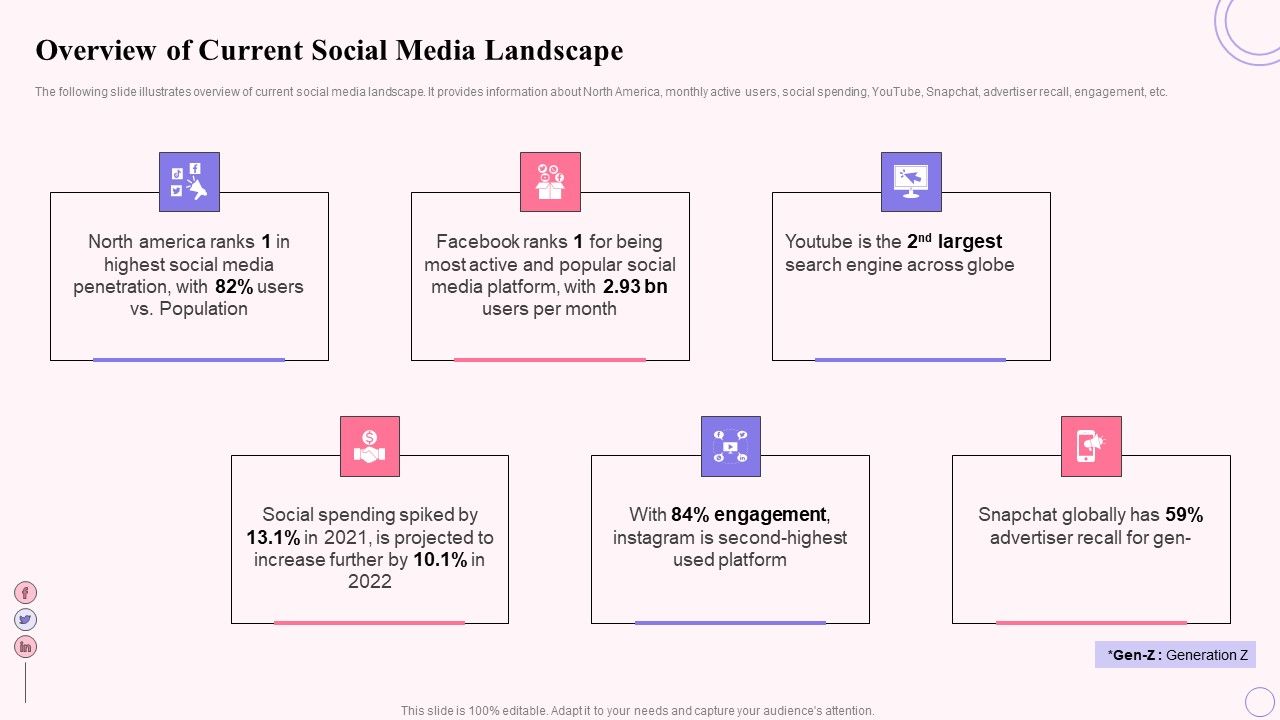 Integrating_Social_Media_Tactics_Overview_Of_Current_Social_Media_Landscape_Background_PDF_Slide_1.jpg