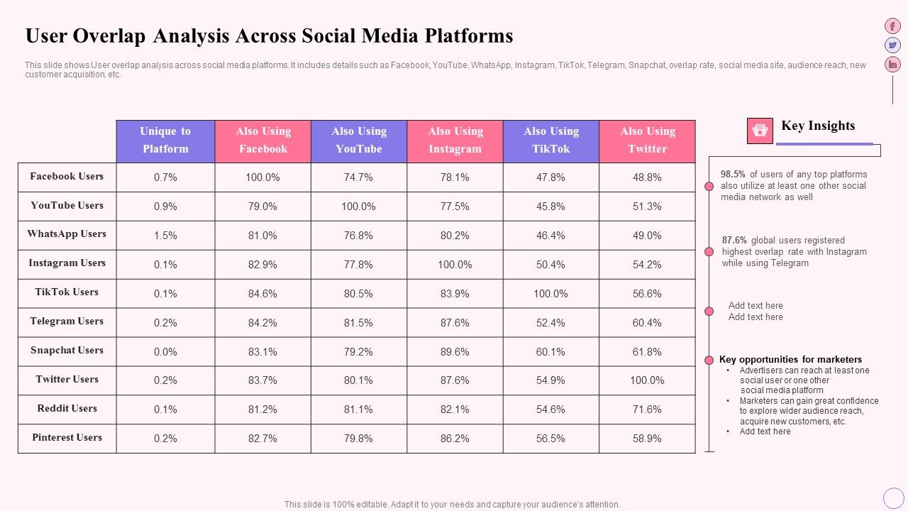 Integrating_Social_Media_Tactics_User_Overlap_Analysis_Across_Social_Media_Platforms_Formats_PDF_Slide_1.jpg