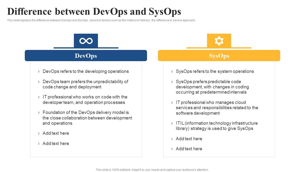 Integrating_Sysops_To_Enhance_Process_Efficiency_Difference_Between_Devops_And_Sysops_Professional_PDF_Slide_1.jpg