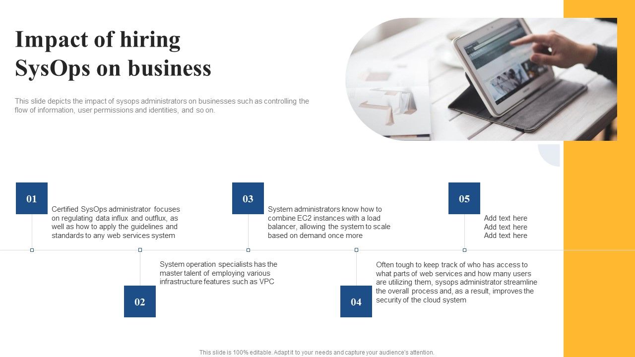 Integrating_Sysops_To_Enhance_Process_Efficiency_Impact_Of_Hiring_Sysops_On_Business_Demonstration_PDF_Slide_1.jpg