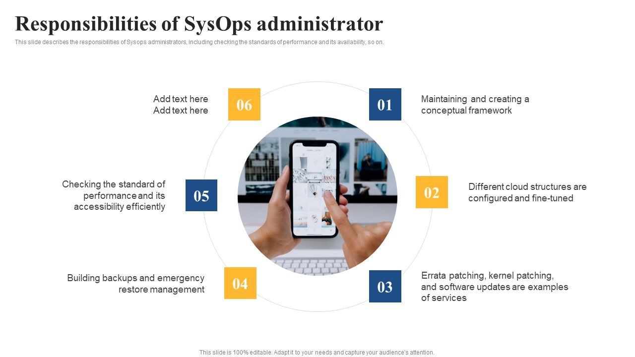 Integrating_Sysops_To_Enhance_Process_Efficiency_Responsibilities_Of_Sysops_Administrator_Information_PDF_Slide_1.jpg