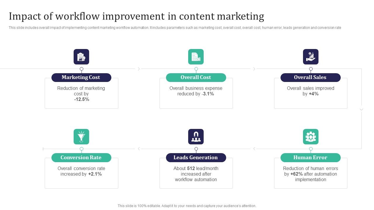 Integration_Automation_Impact_Of_Workflow_Improvement_In_Content_Marketing_Brochure_PDF_Slide_1.jpg