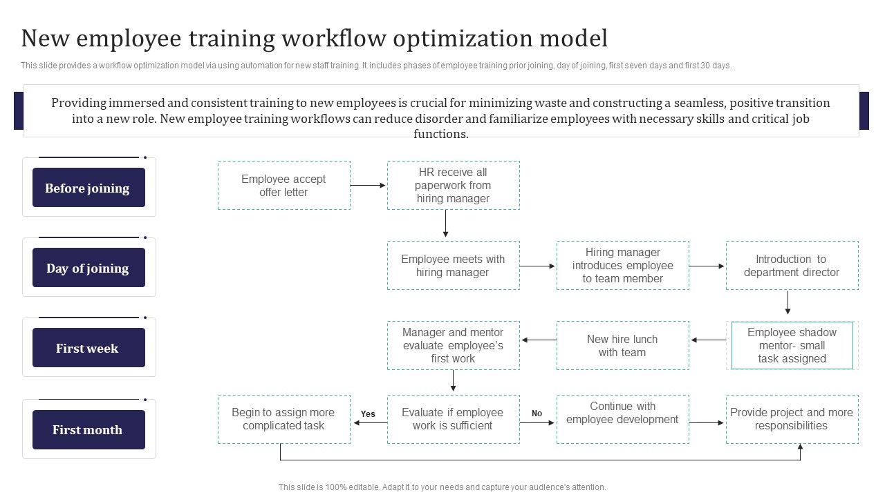 Integration_Automation_New_Employee_Training_Workflow_Optimization_Model_Slides_PDF_Slide_1.jpg