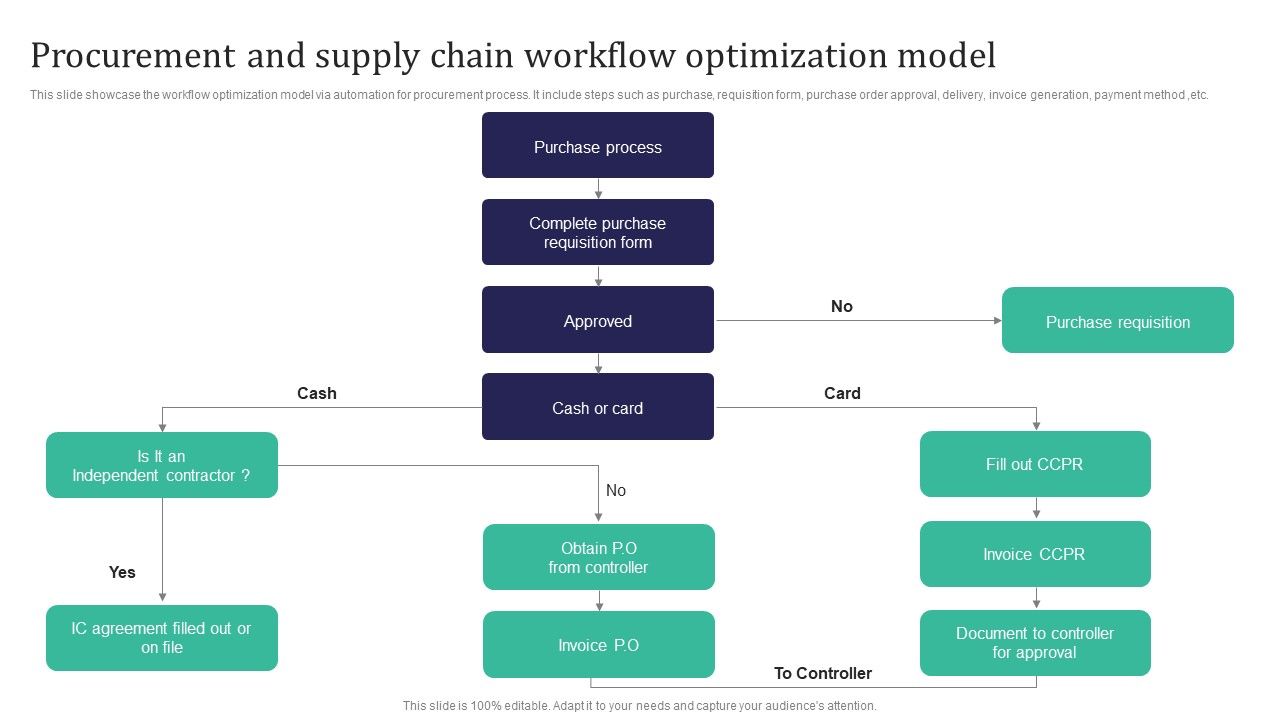 Integration_Automation_Procurement_And_Supply_Chain_Workflow_Optimization_Model_Microsoft_PDF_Slide_1.jpg