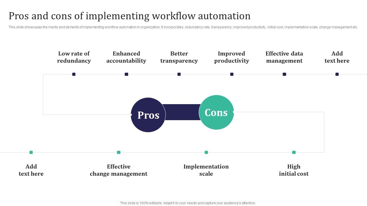 Integration_Automation_Pros_And_Cons_Of_Implementing_Workflow_Automation_Topics_PDF_Slide_1.jpg