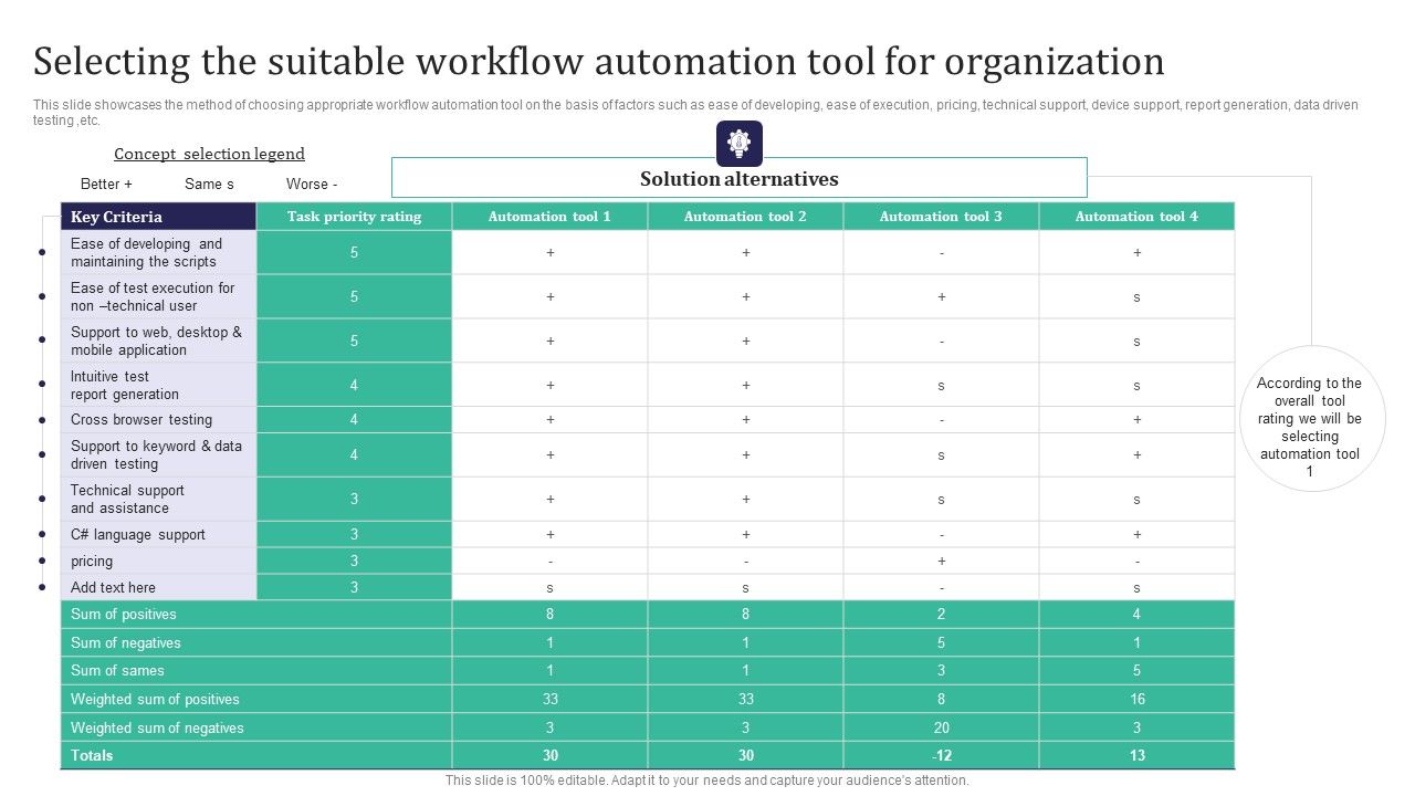 Integration_Automation_Selecting_The_Suitable_Workflow_Automation_Tool_For_Organization_Professional_PDF_Slide_1.jpg