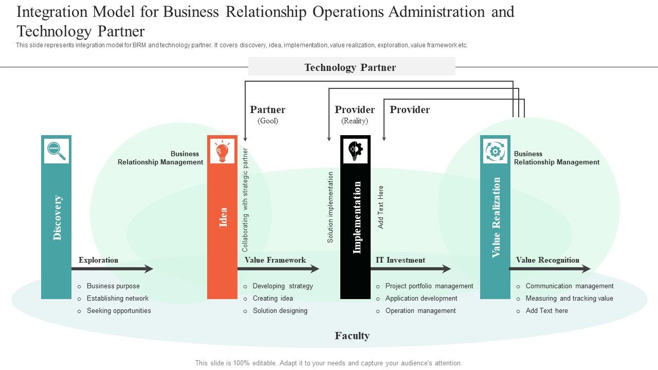 Integration_Model_For_Business_Relationship_Operations_Administration_And_Technology_Partner_Designs_PDF_Slide_1.jpg