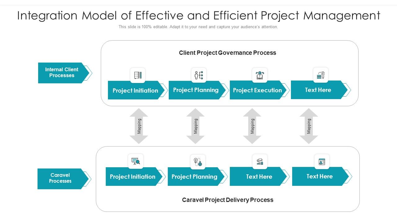 Integration_Model_Of_Effective_And_Efficient_Project_Management_Ppt_PowerPoint_Presentation_Gallery_Elements_PDF_Slide_1.jpg