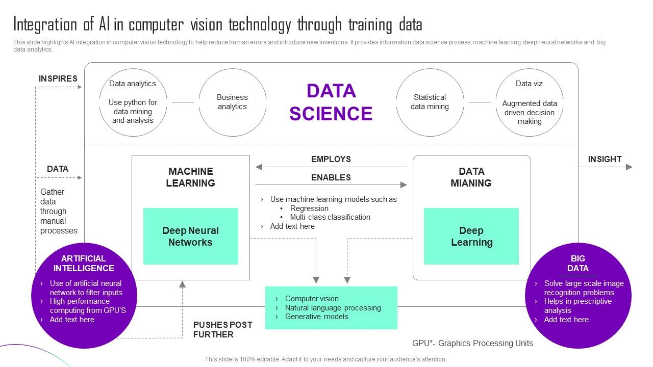 Integration_Of_AI_In_Computer_Vision_Technology_Through_Training_Data_Themes_PDF_Slide_1.jpg