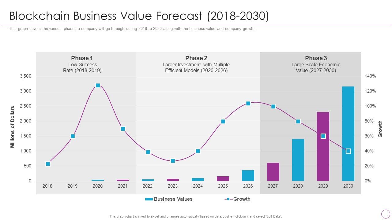 Integration_Of_Digital_Technology_In_Organization_Blockchain_Business_Value_Forecast_2018_To_2030_Slides_PDF_Slide_1.jpg