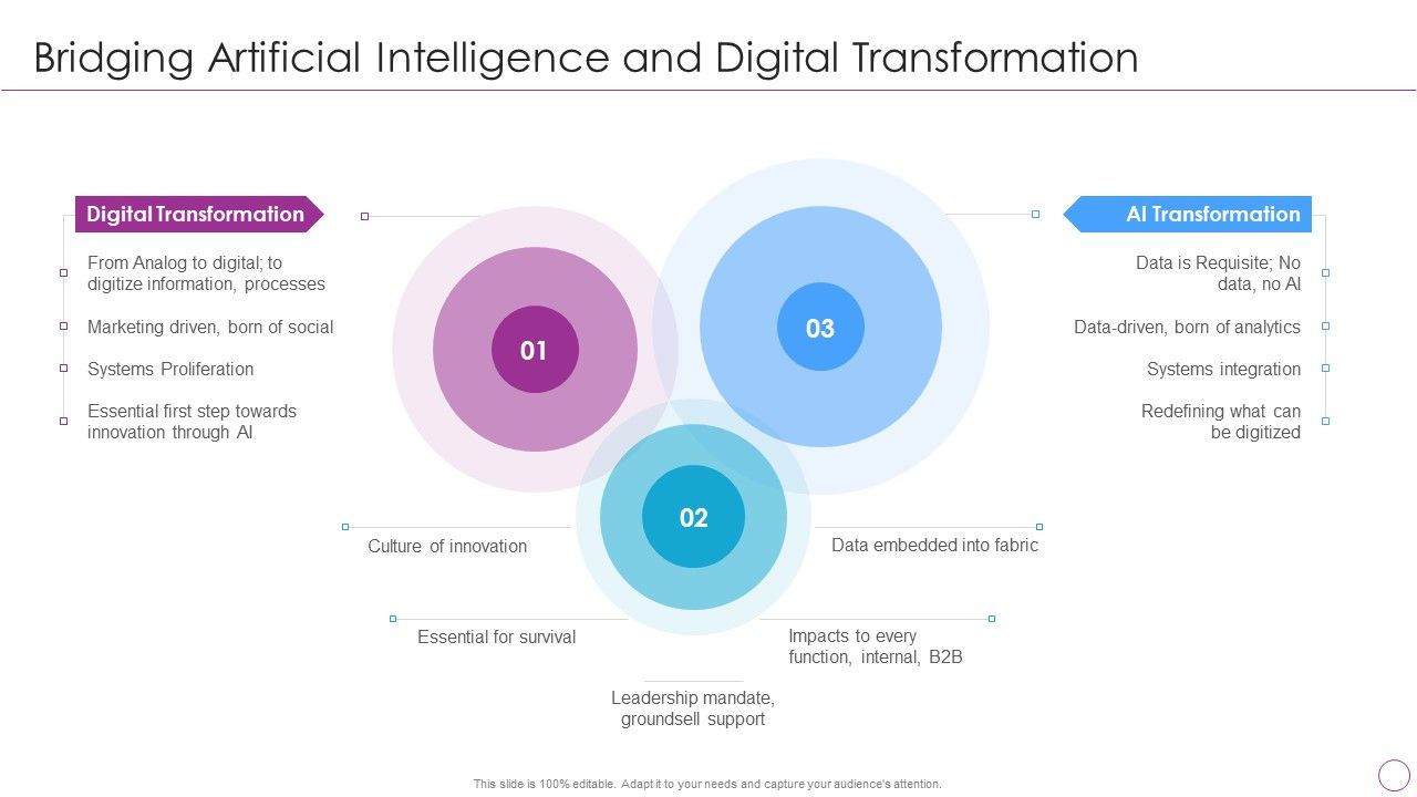 Integration_Of_Digital_Technology_In_Organization_Bridging_Artificial_Intelligence_And_Digital_Transformation_Infographics_PDF_Slide_1.jpg