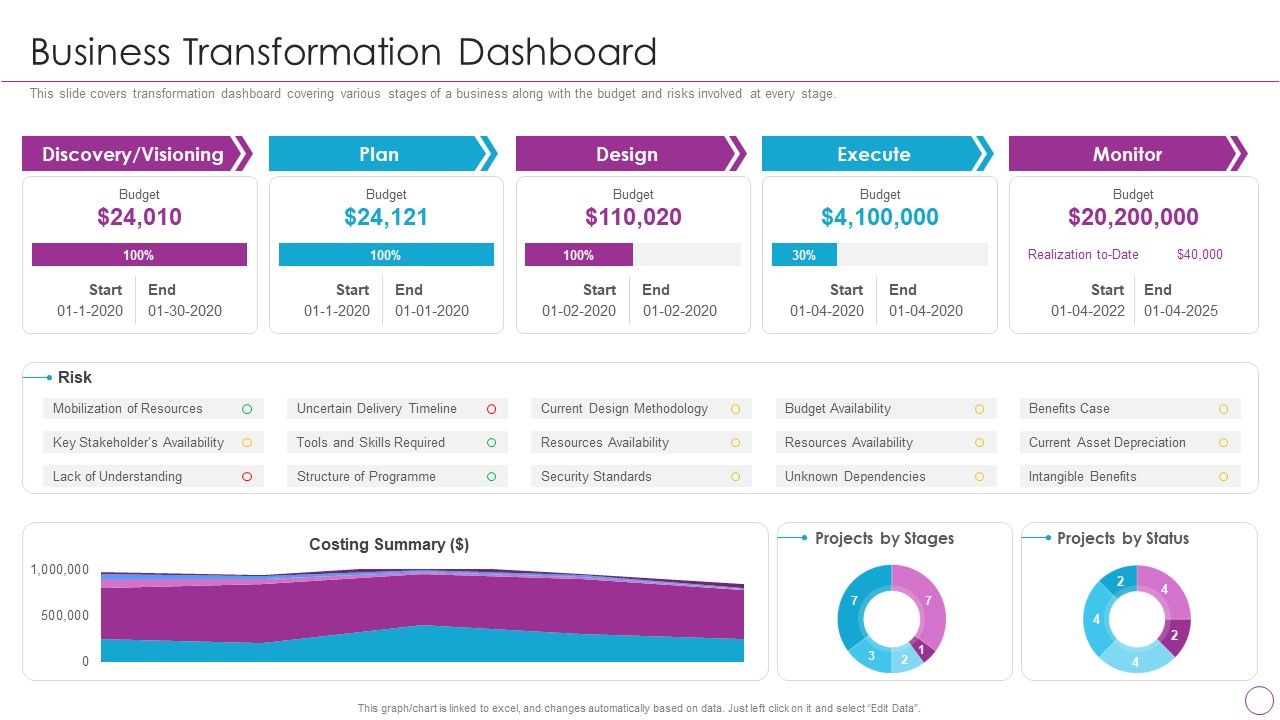 Integration_Of_Digital_Technology_In_Organization_Business_Transformation_Dashboard_Icons_PDF_Slide_1.jpg