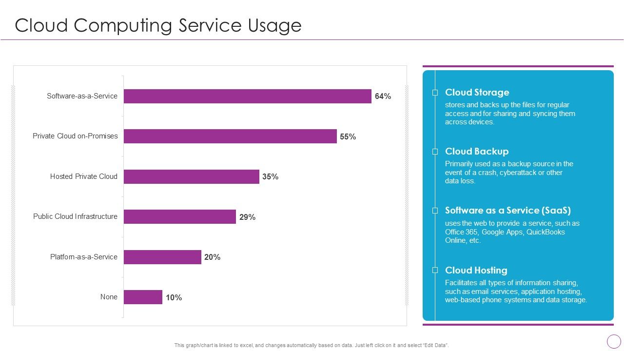 Integration_Of_Digital_Technology_In_Organization_Cloud_Computing_Service_Usage_Professional_PDF_Slide_1.jpg