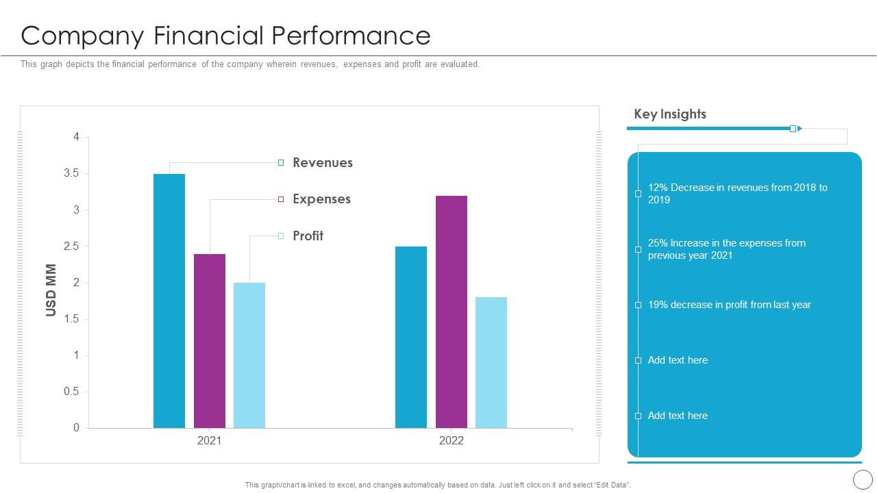 Integration_Of_Digital_Technology_In_Organization_Company_Financial_Performance_Graphics_PDF_Slide_1.jpg