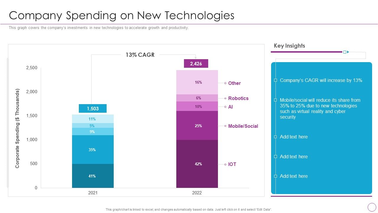 Integration_Of_Digital_Technology_In_Organization_Company_Spending_On_New_Technologies_Pictures_PDF_Slide_1.jpg