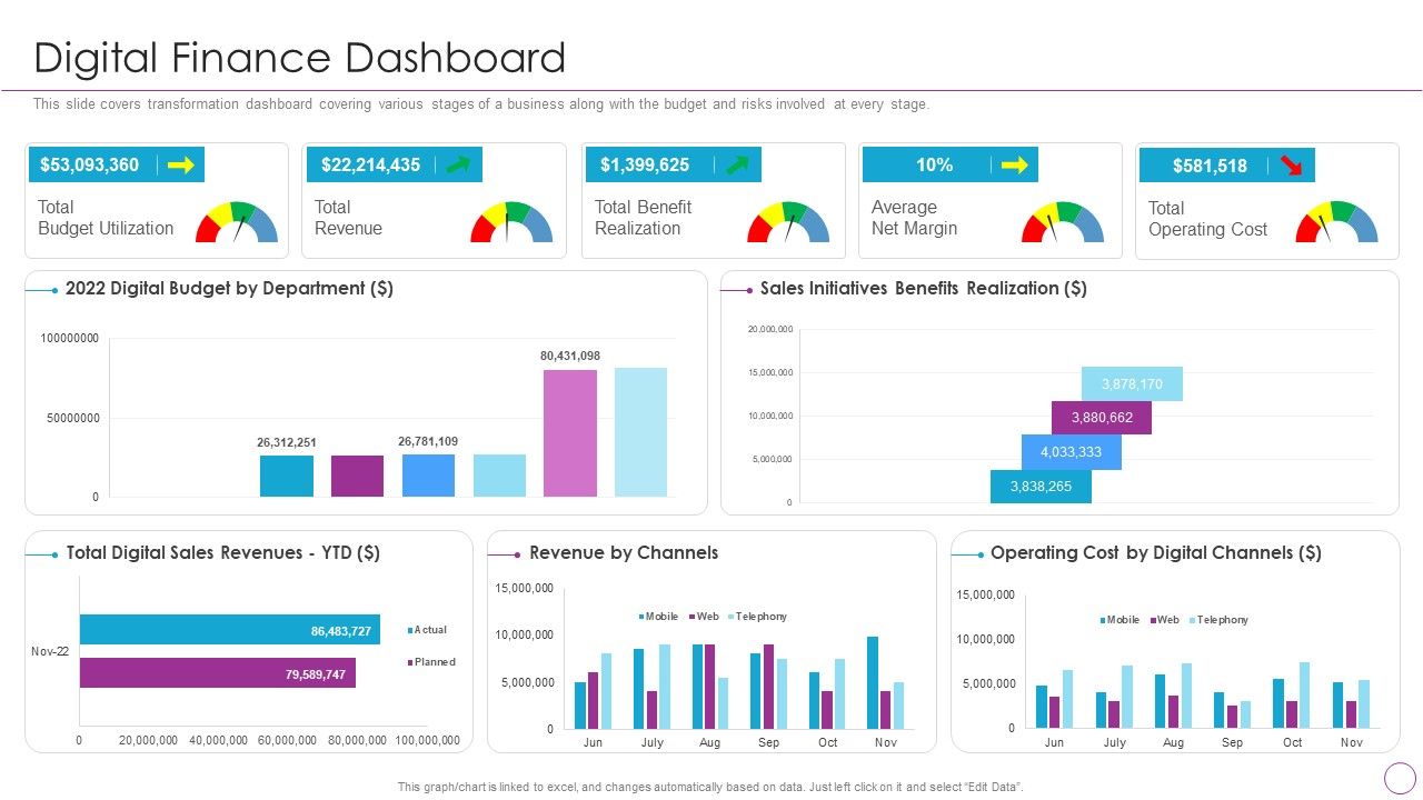 Integration_Of_Digital_Technology_In_Organization_Digital_Finance_Dashboard_Themes_PDF_Slide_1.jpg