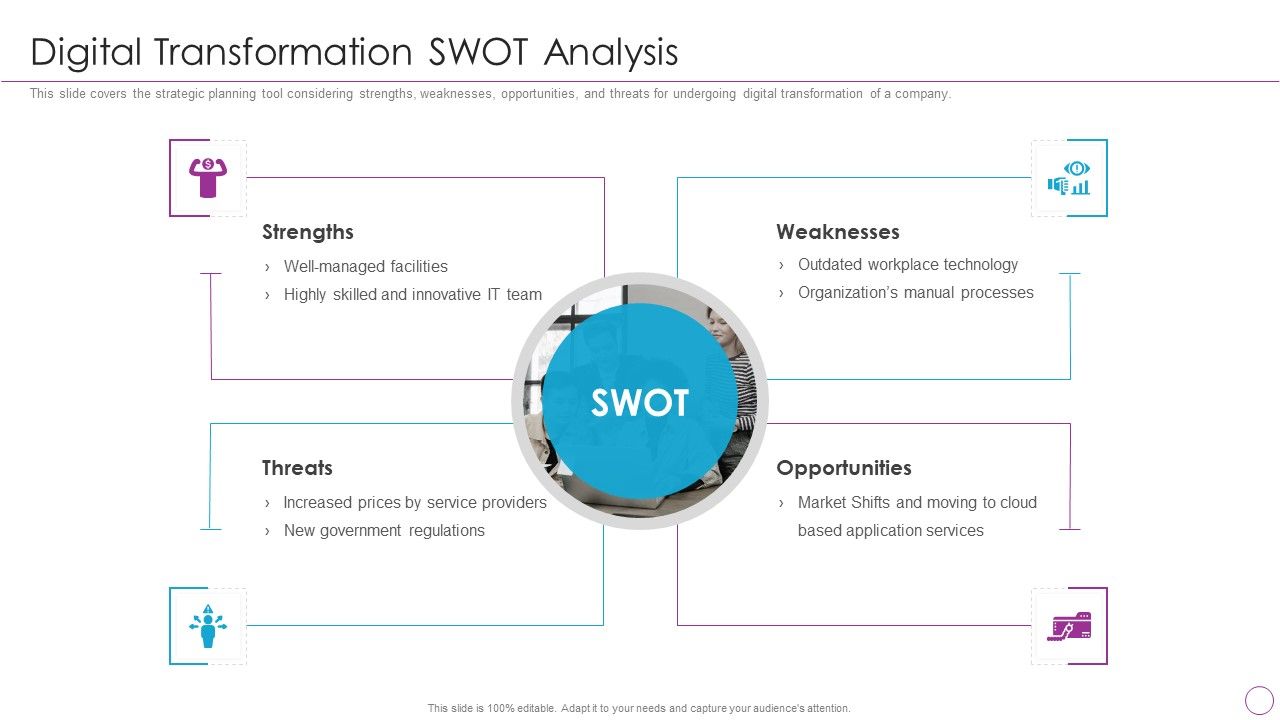 Integration_Of_Digital_Technology_In_Organization_Digital_Transformation_SWOT_Analysis_Topics_PDF_Slide_1.jpg