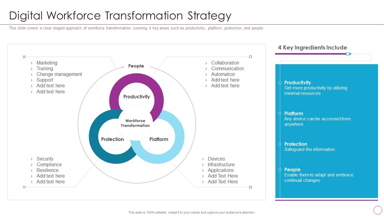 Integration_Of_Digital_Technology_In_Organization_Digital_Workforce_Transformation_Strategy_Elements_PDF_Slide_1.jpg