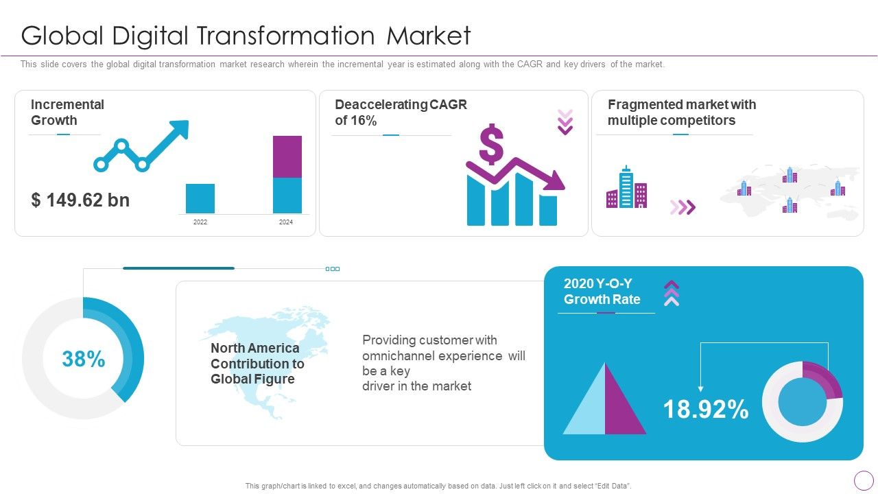 Integration_Of_Digital_Technology_In_Organization_Global_Digital_Transformation_Market_Background_PDF_Slide_1.jpg