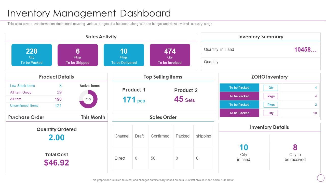 Integration_Of_Digital_Technology_In_Organization_Inventory_Management_Dashboard_Ideas_PDF_Slide_1.jpg