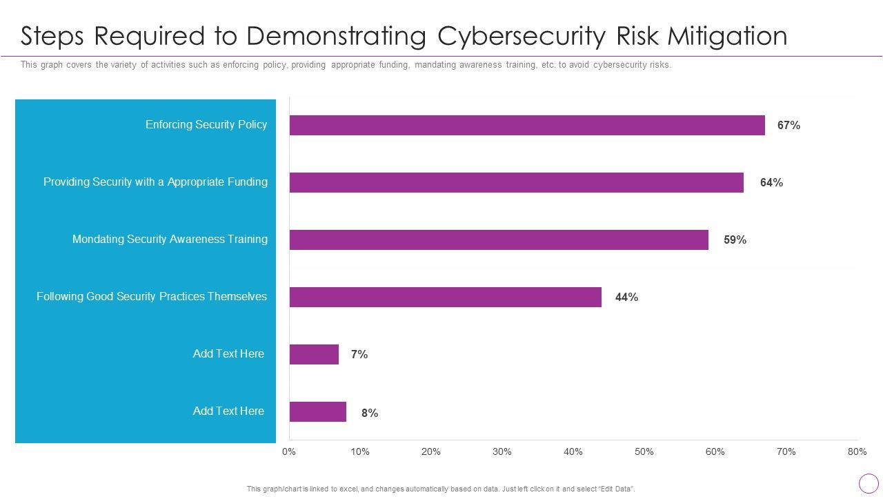 Integration_Of_Digital_Technology_In_Organization_Steps_Required_To_Demonstrating_Cybersecurity_Risk_Mitigation_Information_PDF_Slide_1.jpg