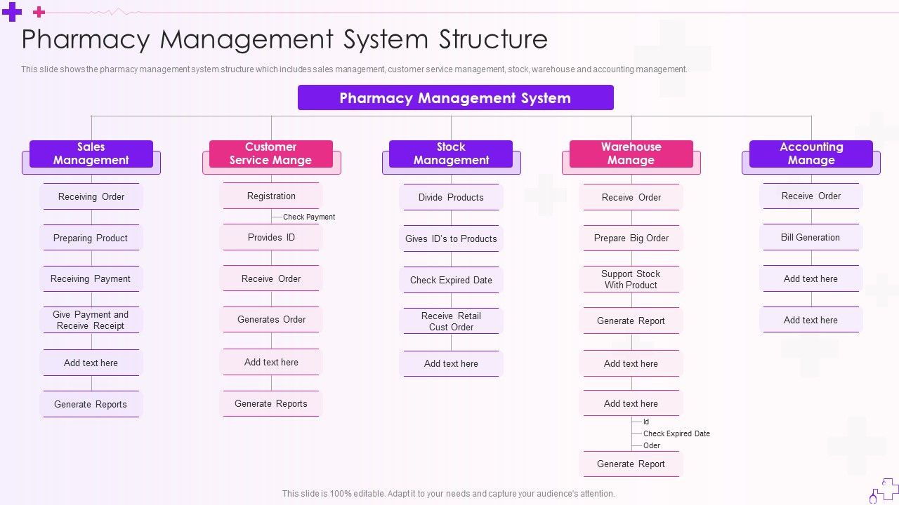 Integration_Of_Healthcare_Center_Administration_System_Pharmacy_Management_System_Structure_Rules_PDF_Slide_1.jpg